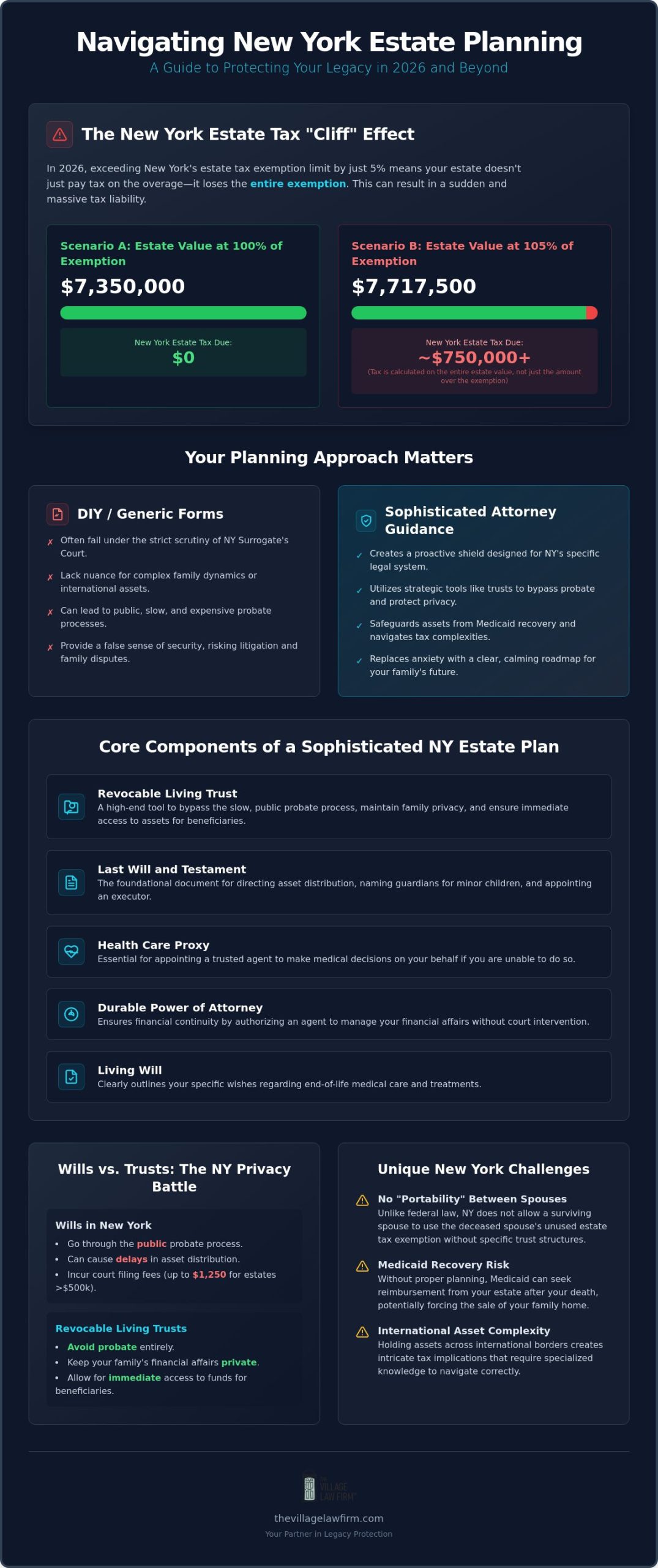 Estate Planning Attorney New York: Protecting Your Legacy in 2026