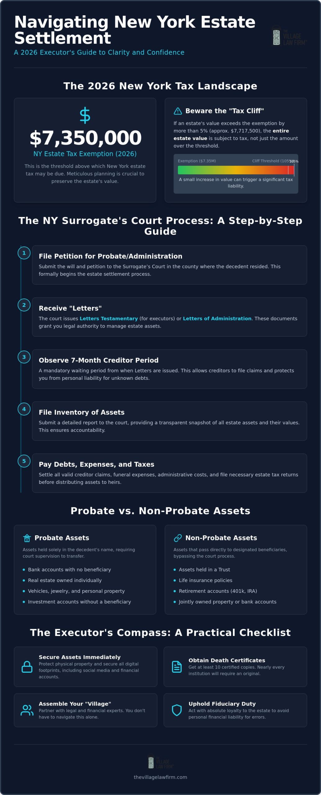 Estate Settlement in New York: A Reassuring Guide to the 2026 Process