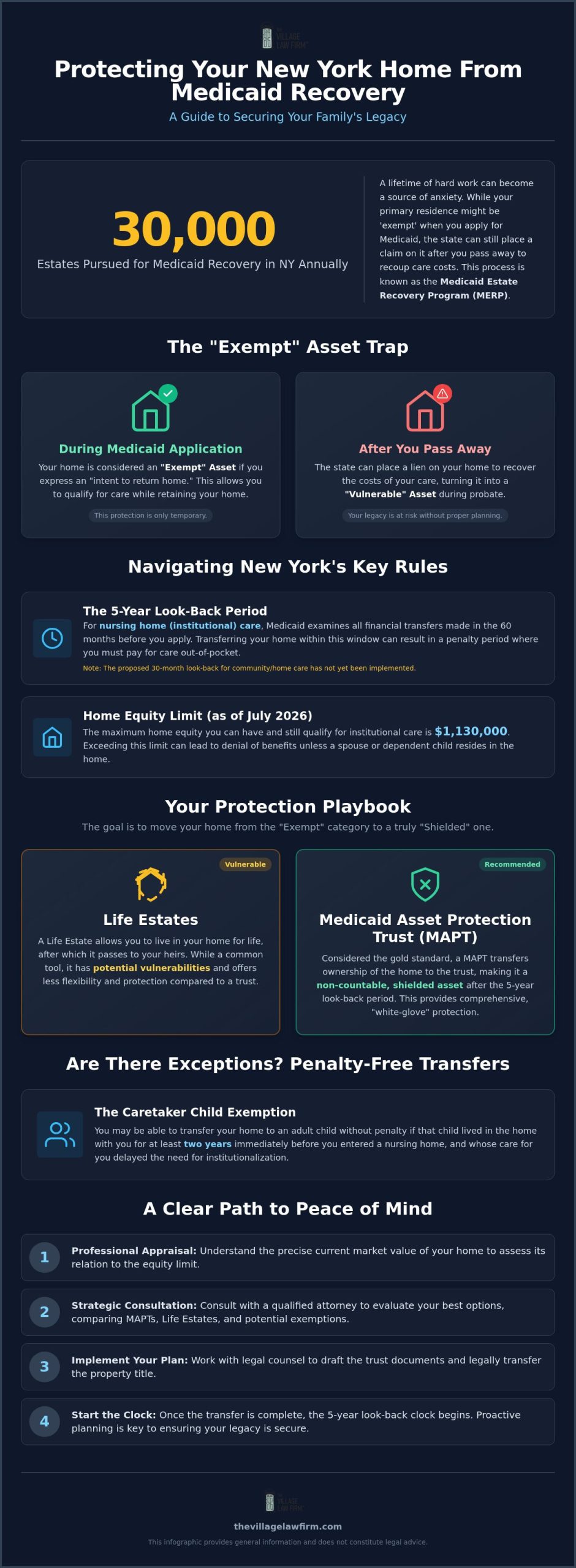 How to Protect Your Home from Medicaid Recovery in NY: A 2026 Guide