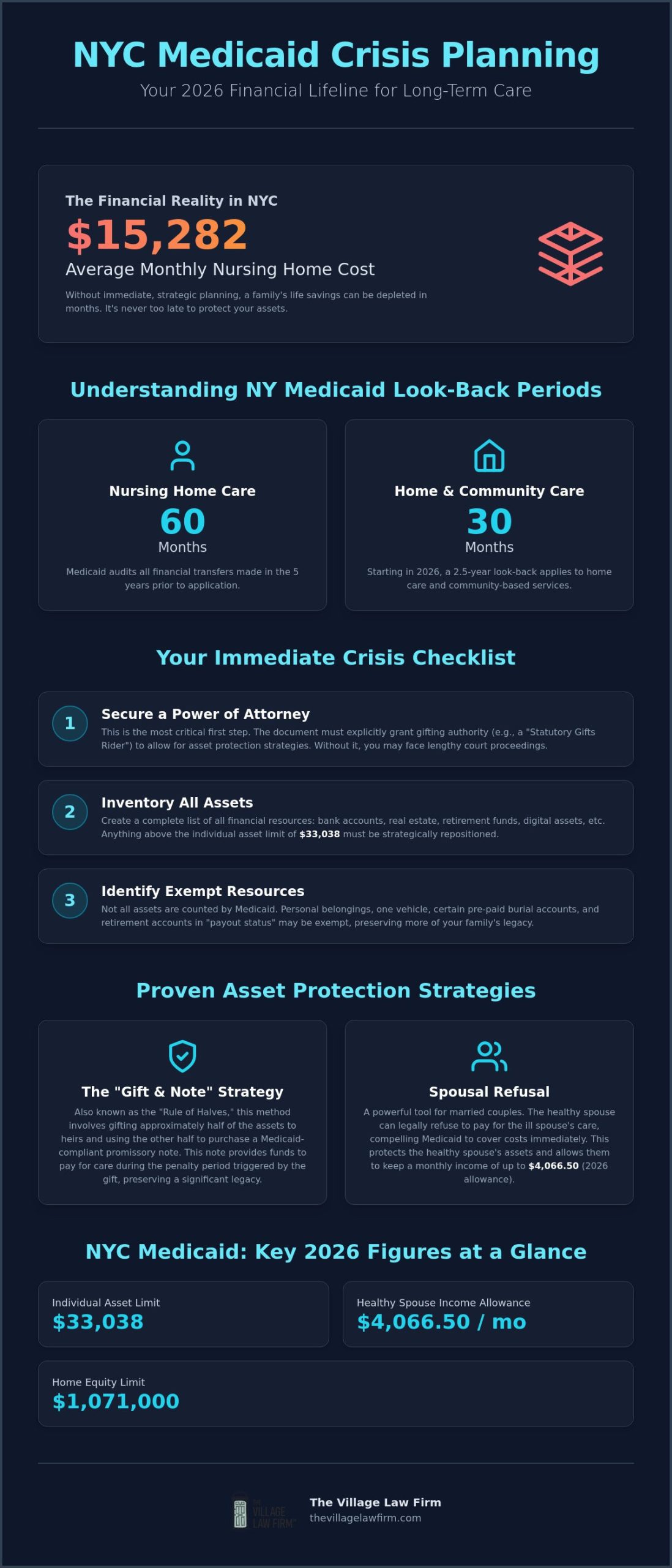 Medicaid Crisis Planning NY: A 2026 Checklist for Protecting Assets