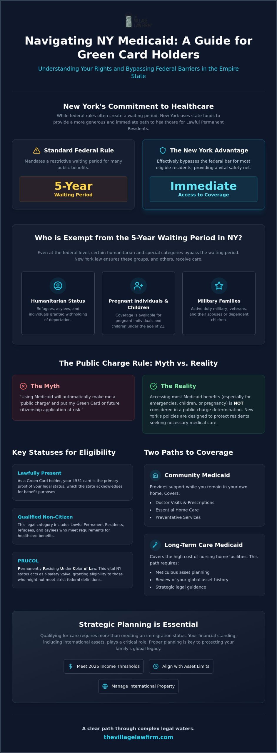 Medicaid Eligibility for Green Card Holders in NY: A 2026 Legal Guide
