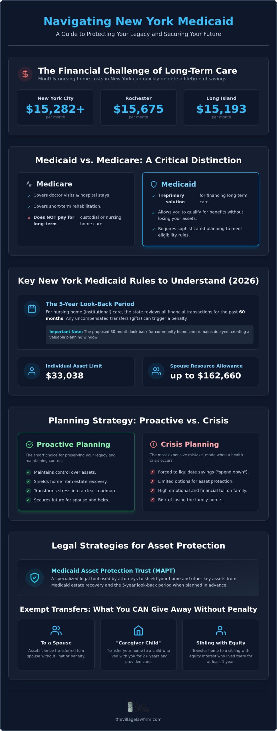 Medicaid Planning Attorney New York: Protecting Your Assets & Legacy in 2026