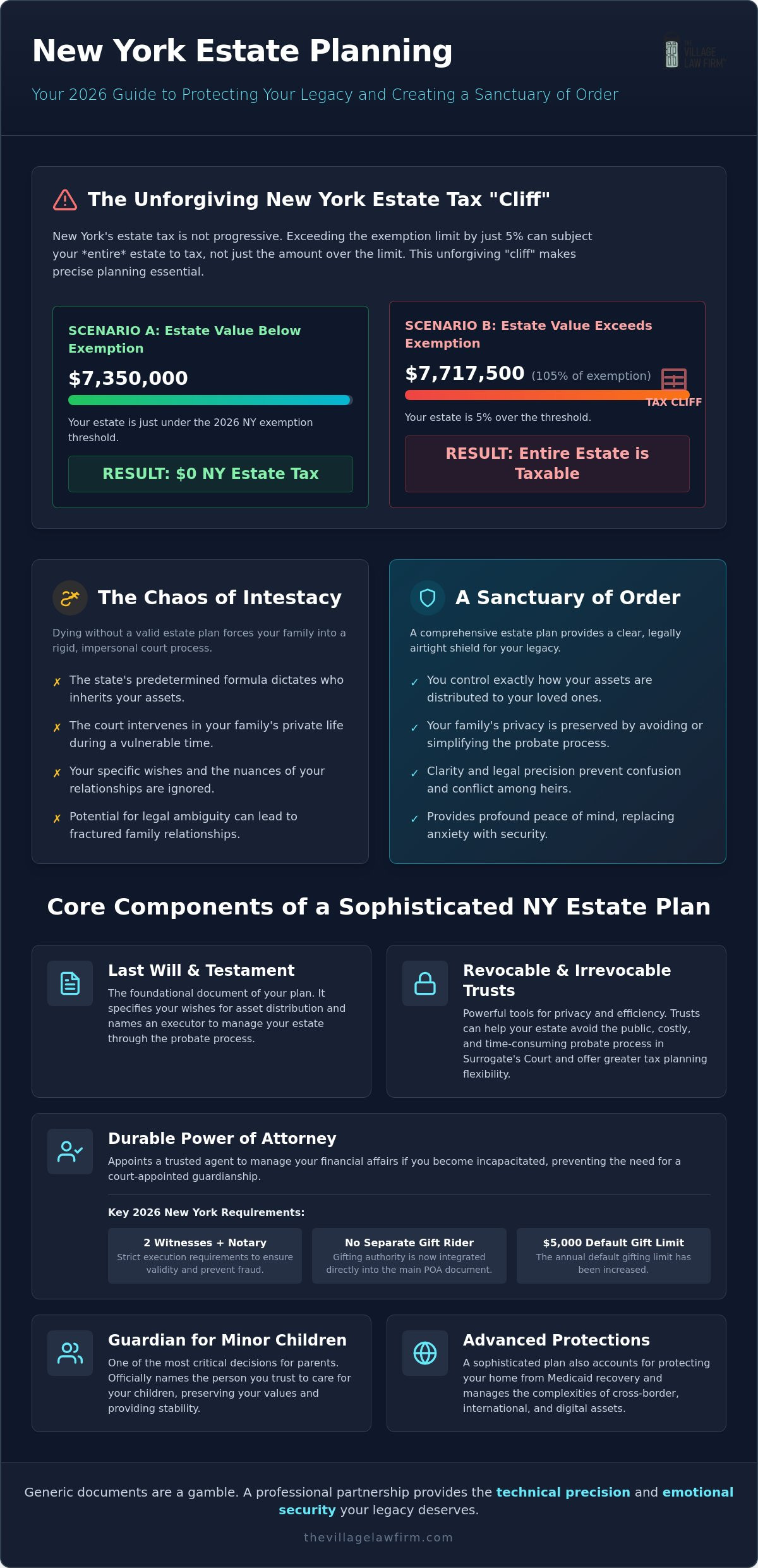 The 2026 Estate Planning Checklist for New Yorkers: A Guide to Lasting Security