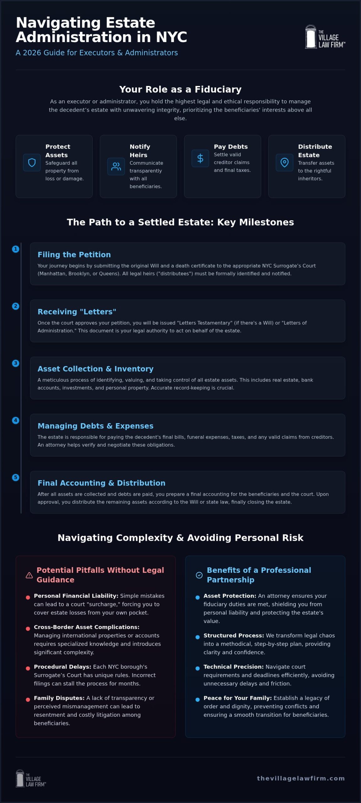 Executor of Estate Attorney New York: A Guide to Seamless Administration in 2026