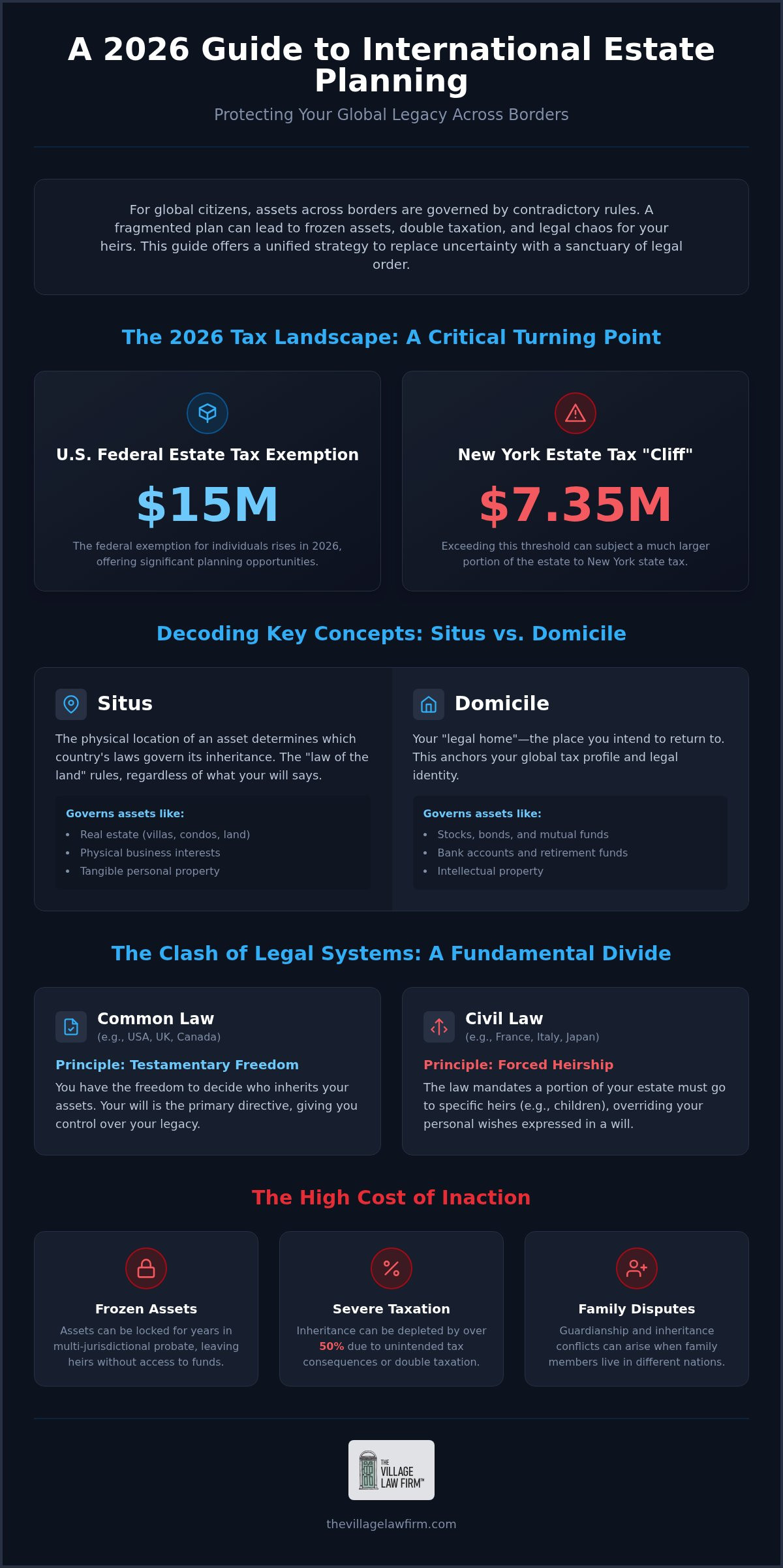 2026 Guide: International Estate Planning in New York