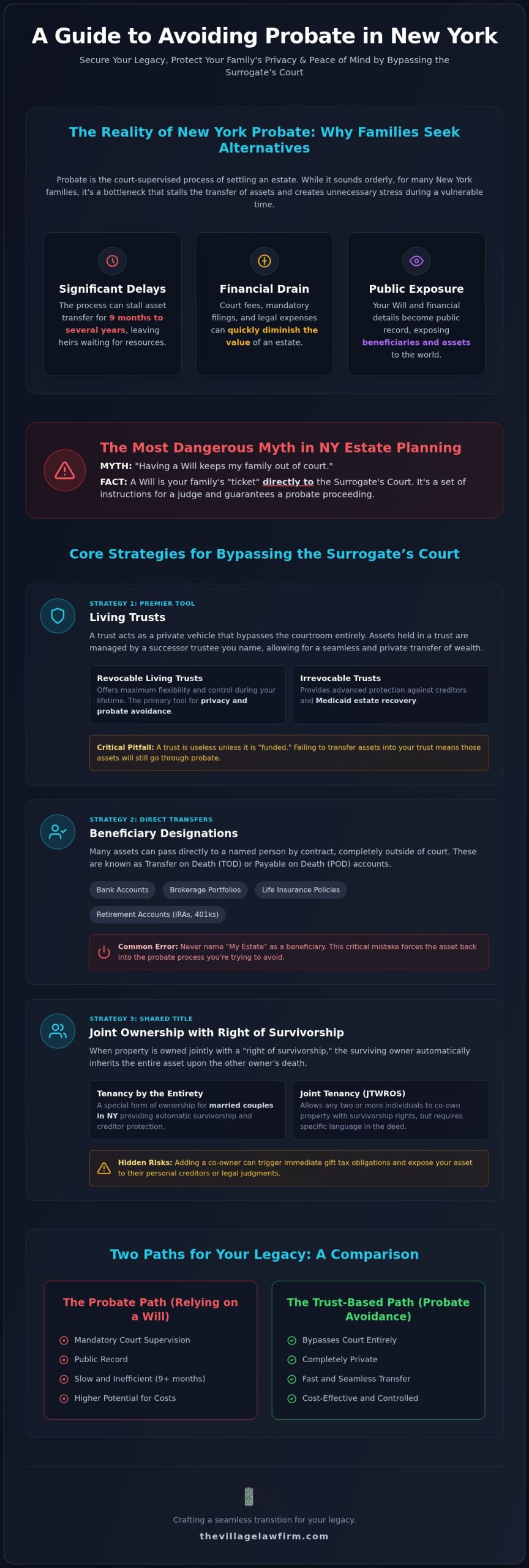 Avoid Probate in New York: 2026 Guide to Your Legacy