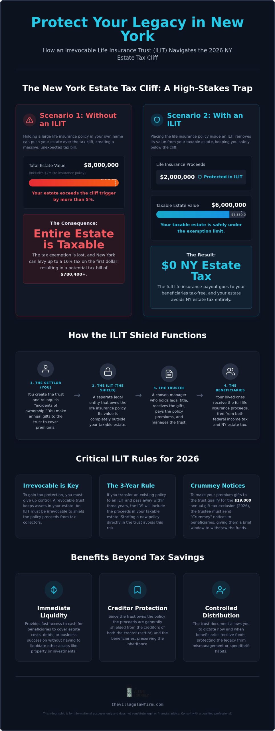 Irrevocable Life Insurance Trusts in New York: A 2026 Guide to Protecting Your Legacy