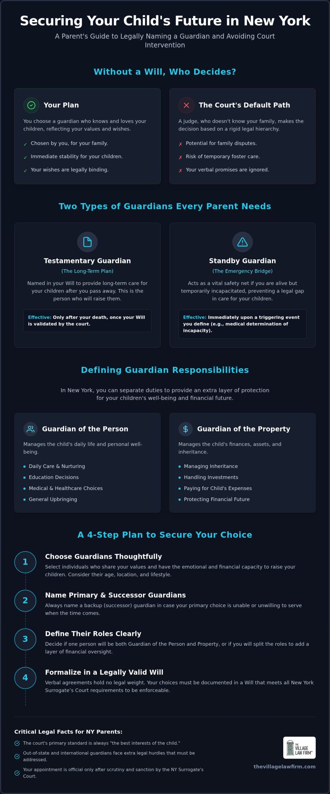 Naming a Guardian in Your Will: NY Parent’s Guide 2026