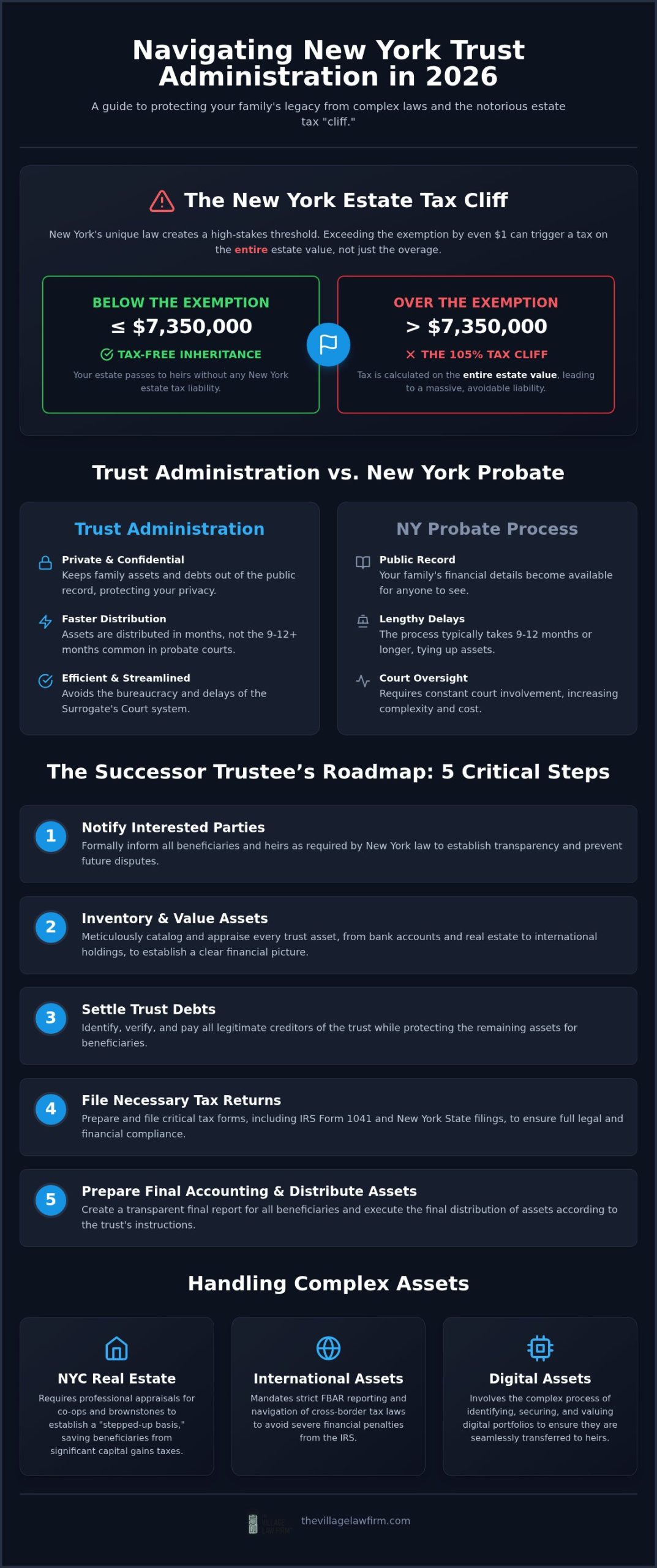Trust Administration Attorney New York: Expert Guidance for 2026