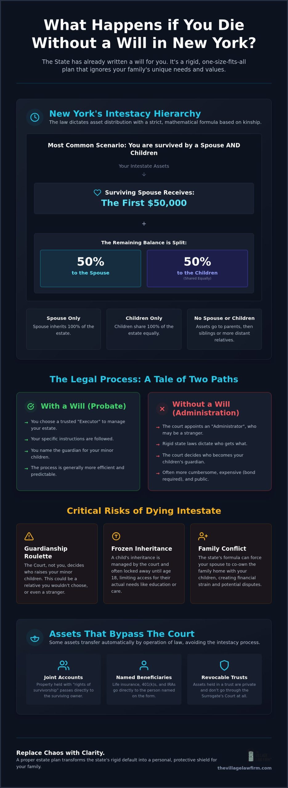 What Happens If You Die Without a Will in New York? (2026 Guide)