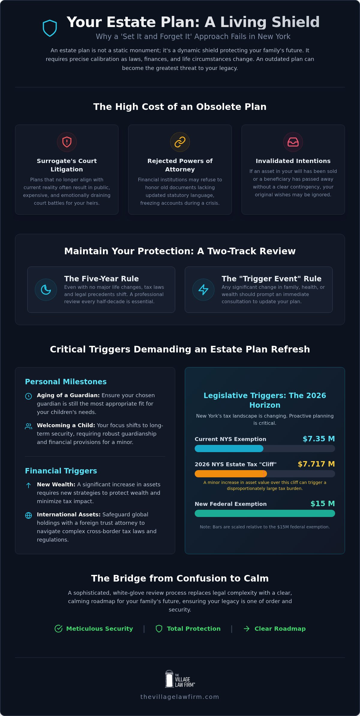 When to Update Your Estate Plan in New York: The 2026 Essential Guide