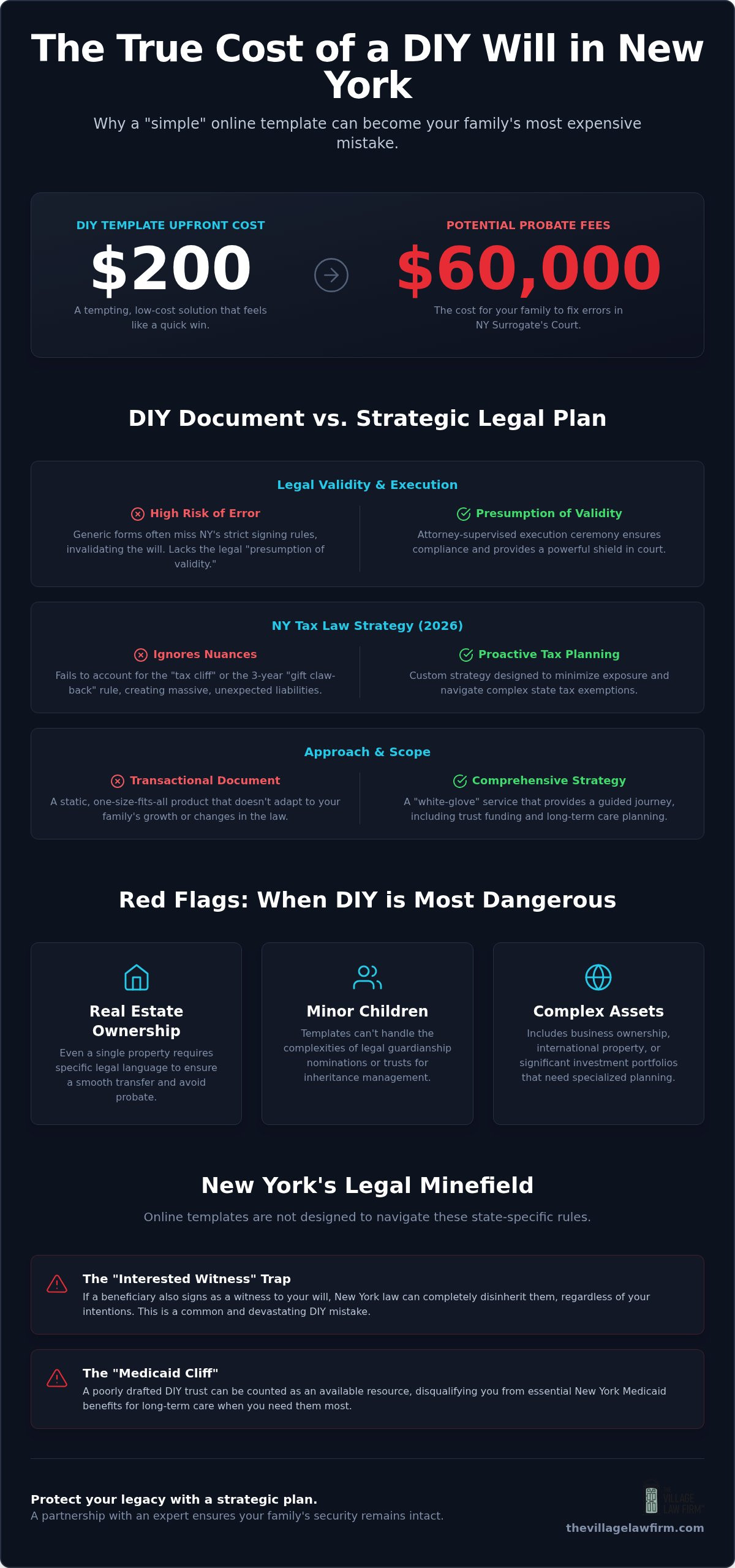 DIY Estate Plan vs. Lawyer in NY: A 2026 Cost-Benefit Analysis