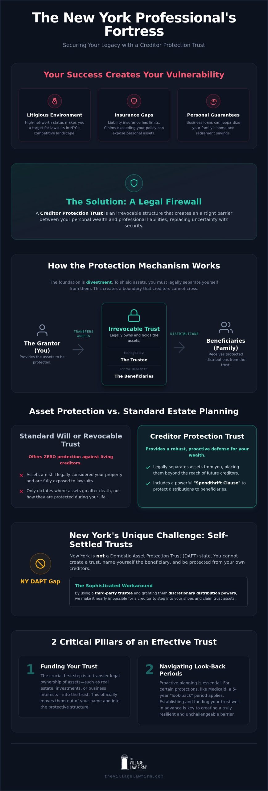 Creditor Protection Trust New York: The 2026 Guide to Safeguarding Your Wealth