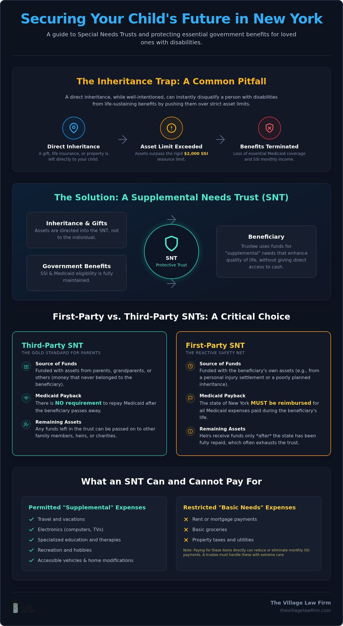 Special Needs Trust Attorney New York: Protecting Your Loved One’s Future in 2026