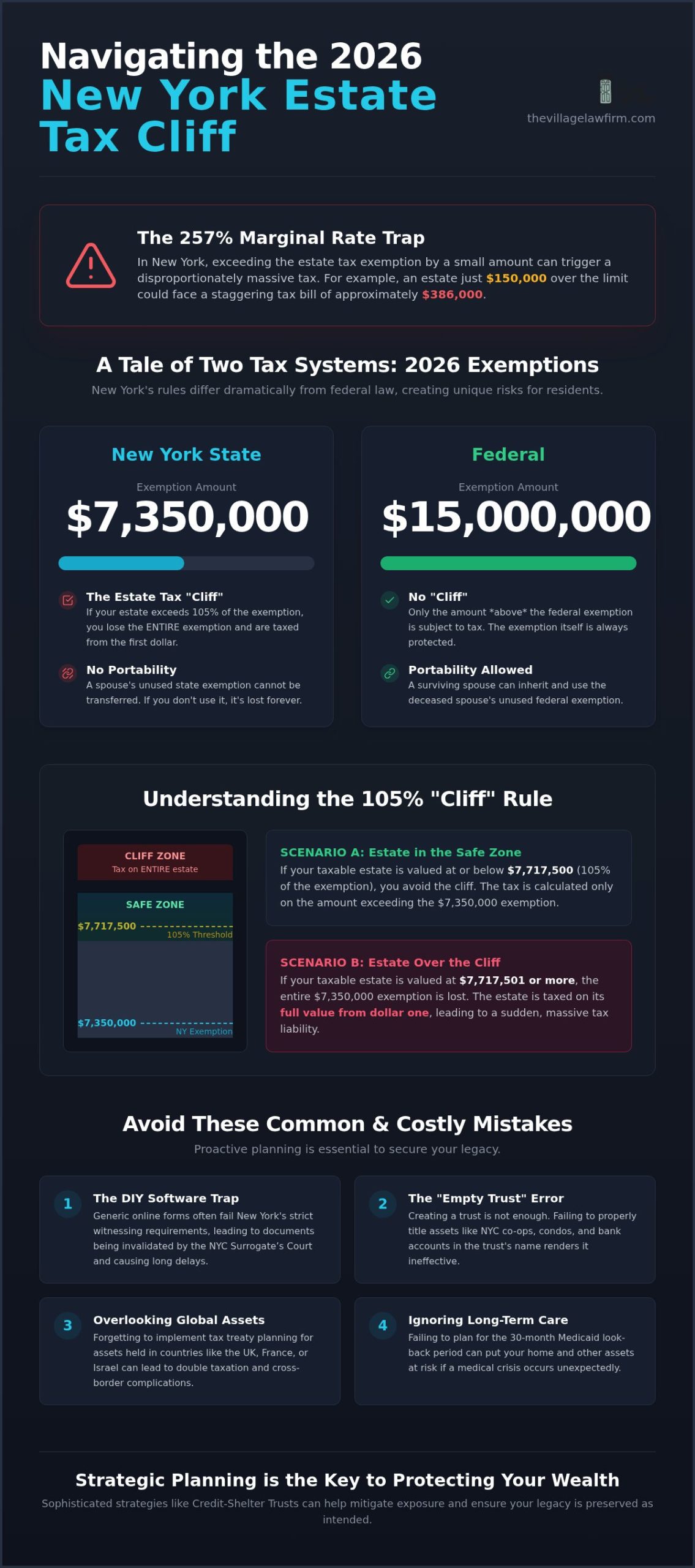 The 2026 New York Estate Planning Checklist: A Sophisticated Guide to Legacy Protection