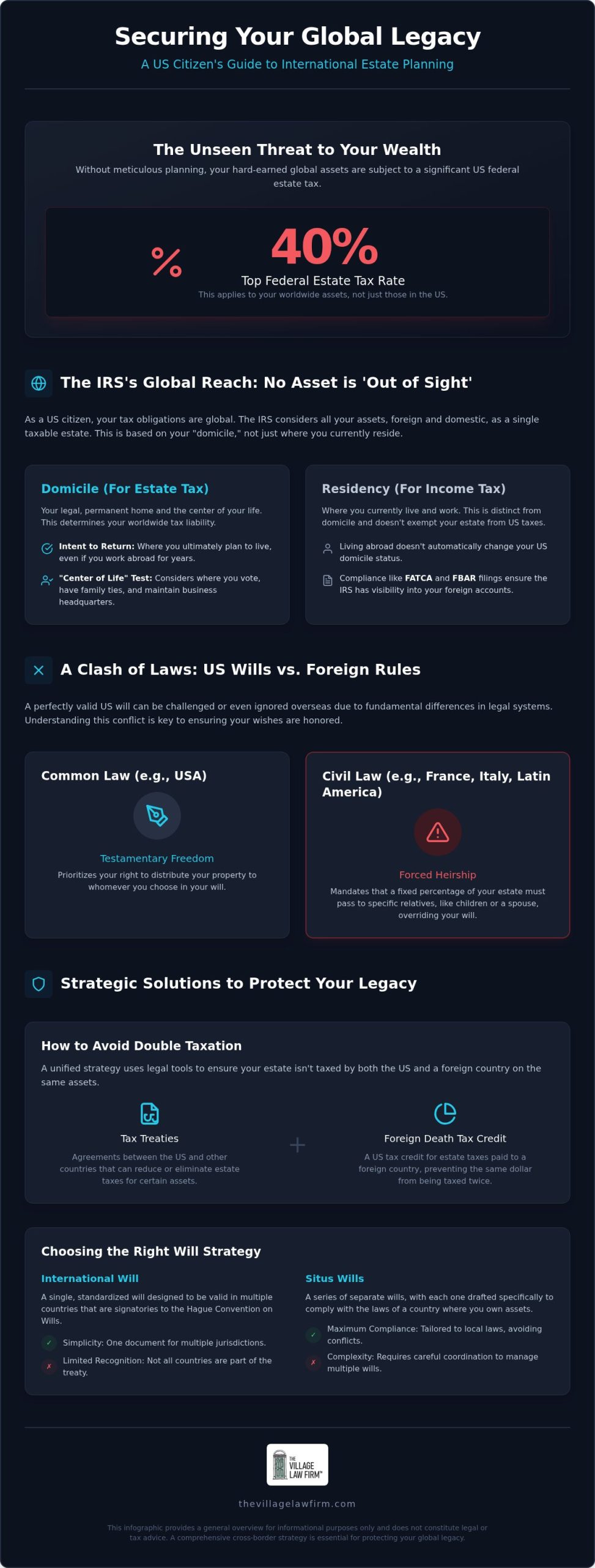 US Estate Planning for Foreign Assets: 2026 Global Guide