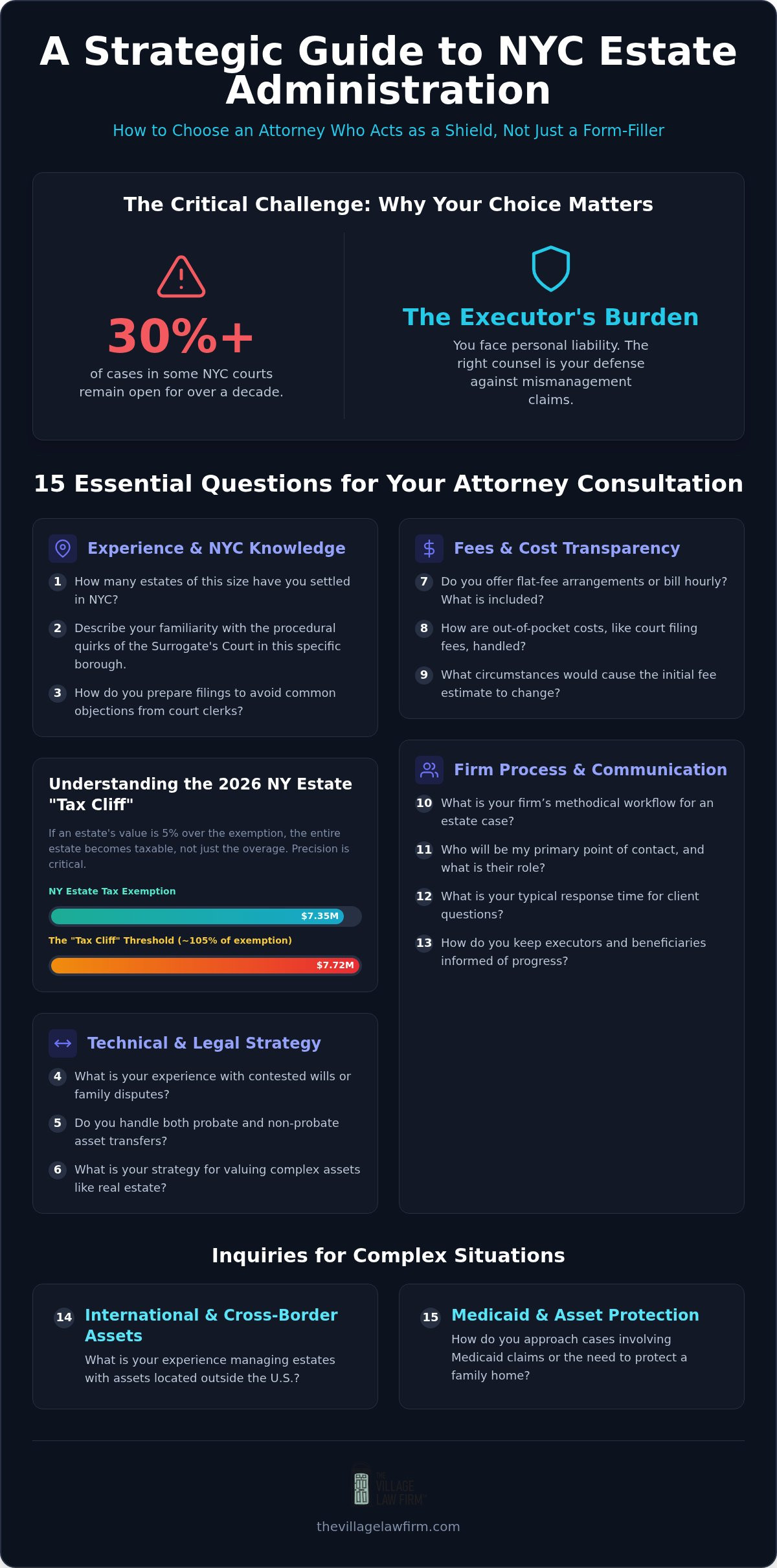 15 Essential Questions to Ask an Estate Administration Attorney in NYC (2026 Guide)