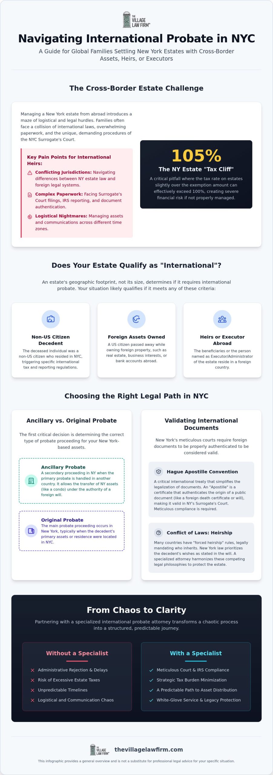 International Probate Attorney NYC: Navigating Global Estates in 2026