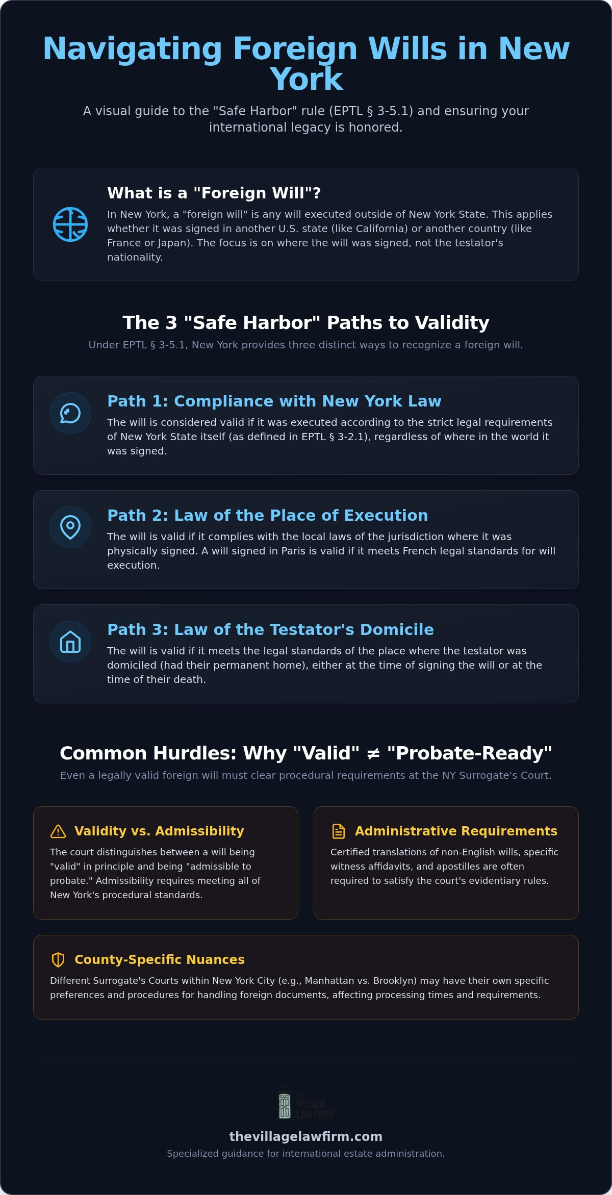 Validity of Foreign Wills in New York: A 2026 Guide to Cross-Border Probate