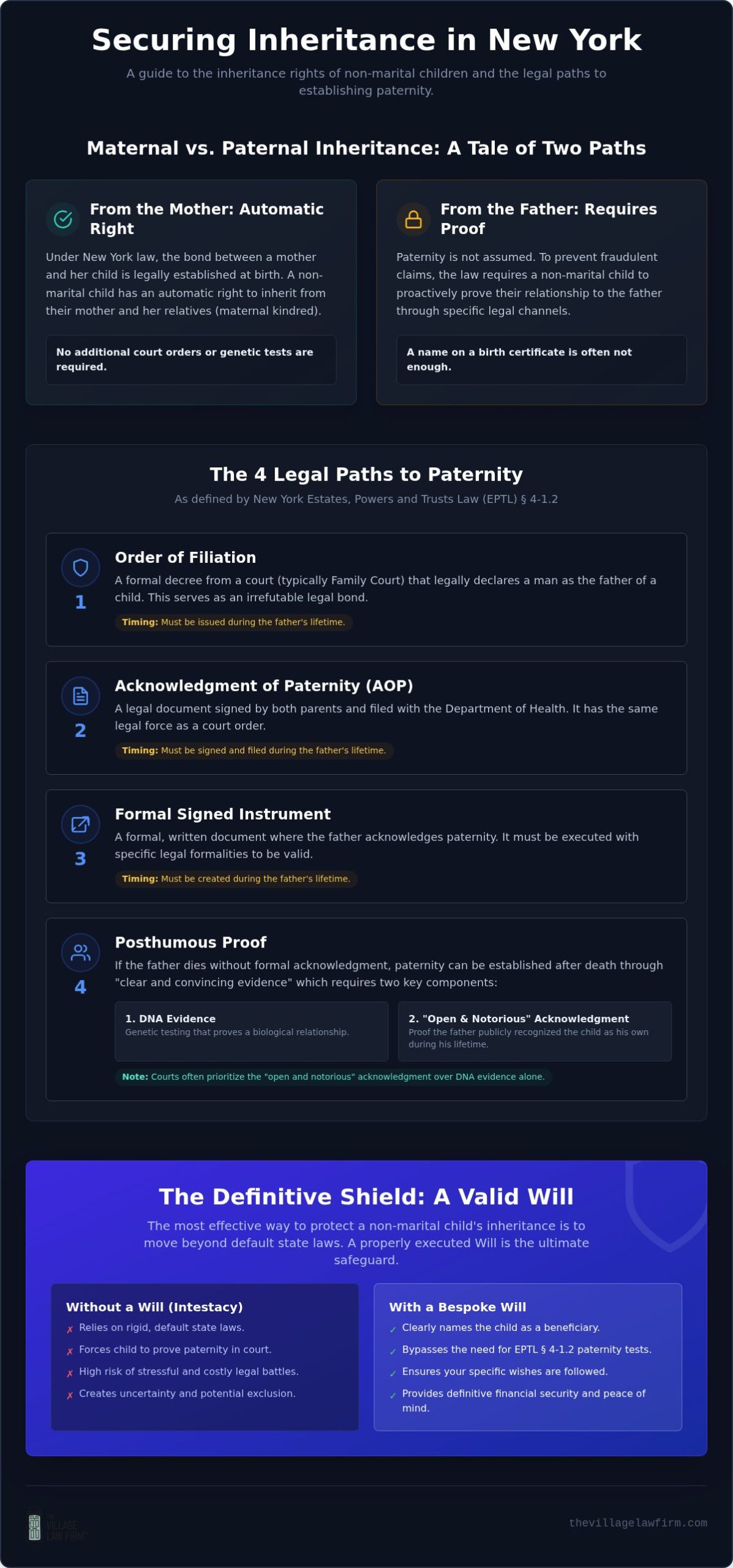 Inheritance Rights of a Child Born Out of Wedlock in New York: A 2026 Guide