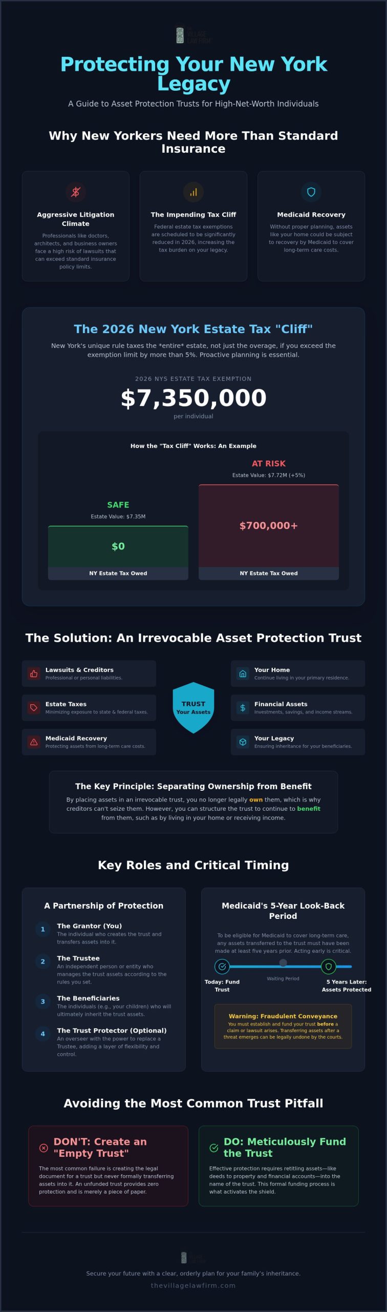 Asset Protection Trust NYC: A 2026 Guide to Safeguarding Your Legacy