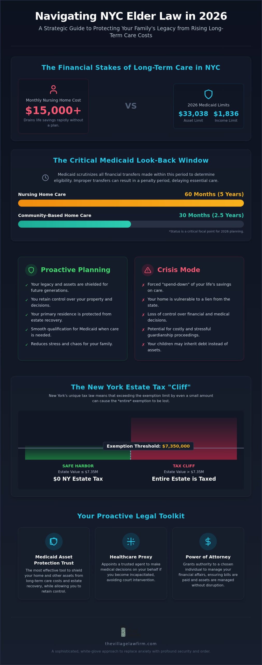 Elder Law Attorney NYC: Protecting Your Legacy and Long-Term Care in 2026
