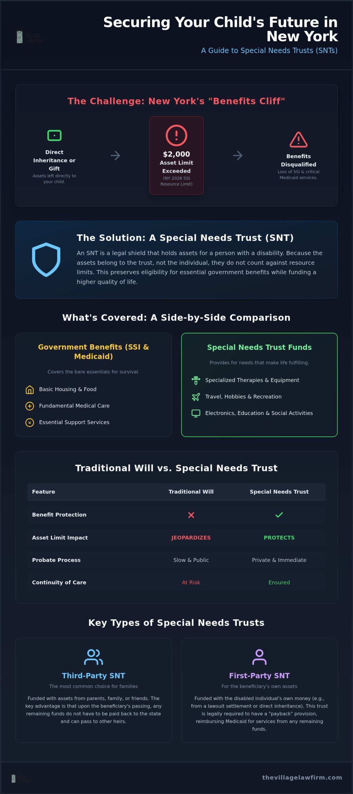 Special Needs Trust Attorney New York: Protecting Your Loved One’s Future in 2026