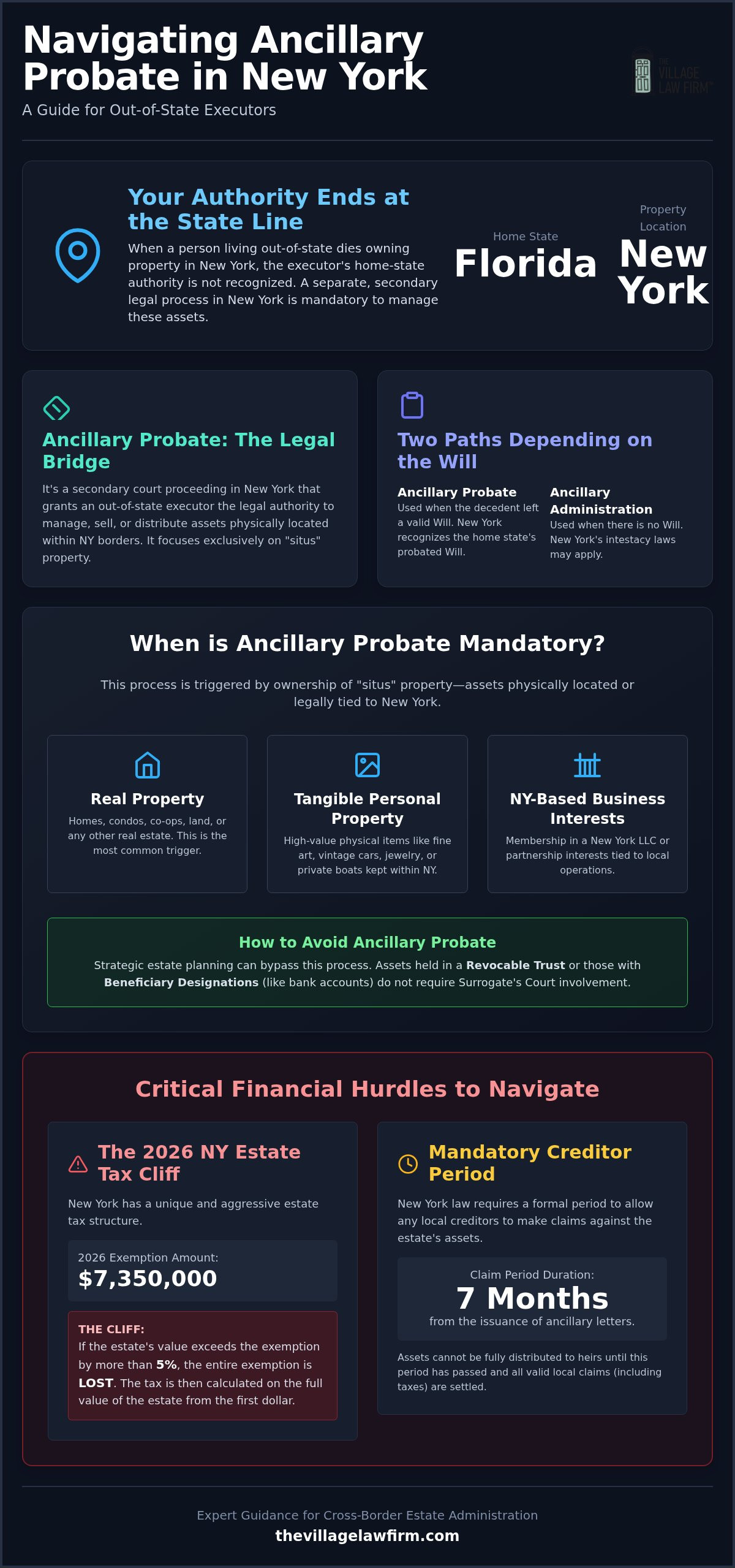 2026 Guide: Ancillary Probate in New York for Executors