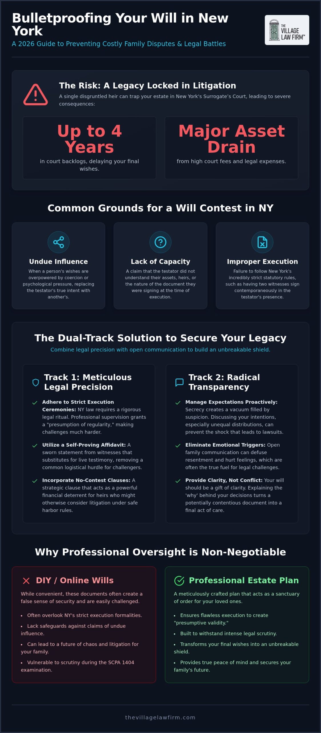 How to Prevent a Will Contest in New York: 2026 Guide