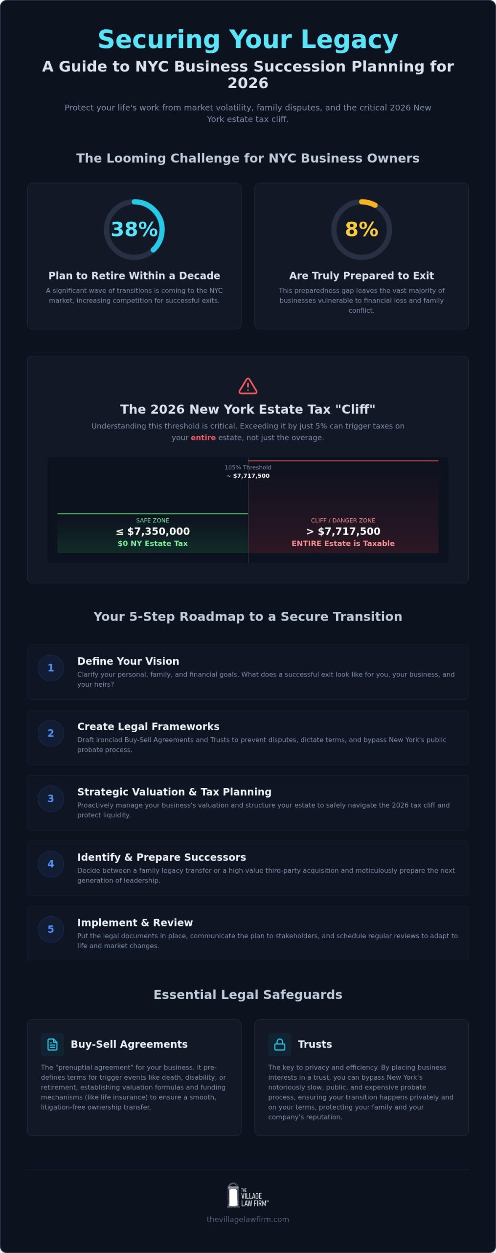 Business Succession Planning Attorney NYC: Securing Your Legacy in 2026