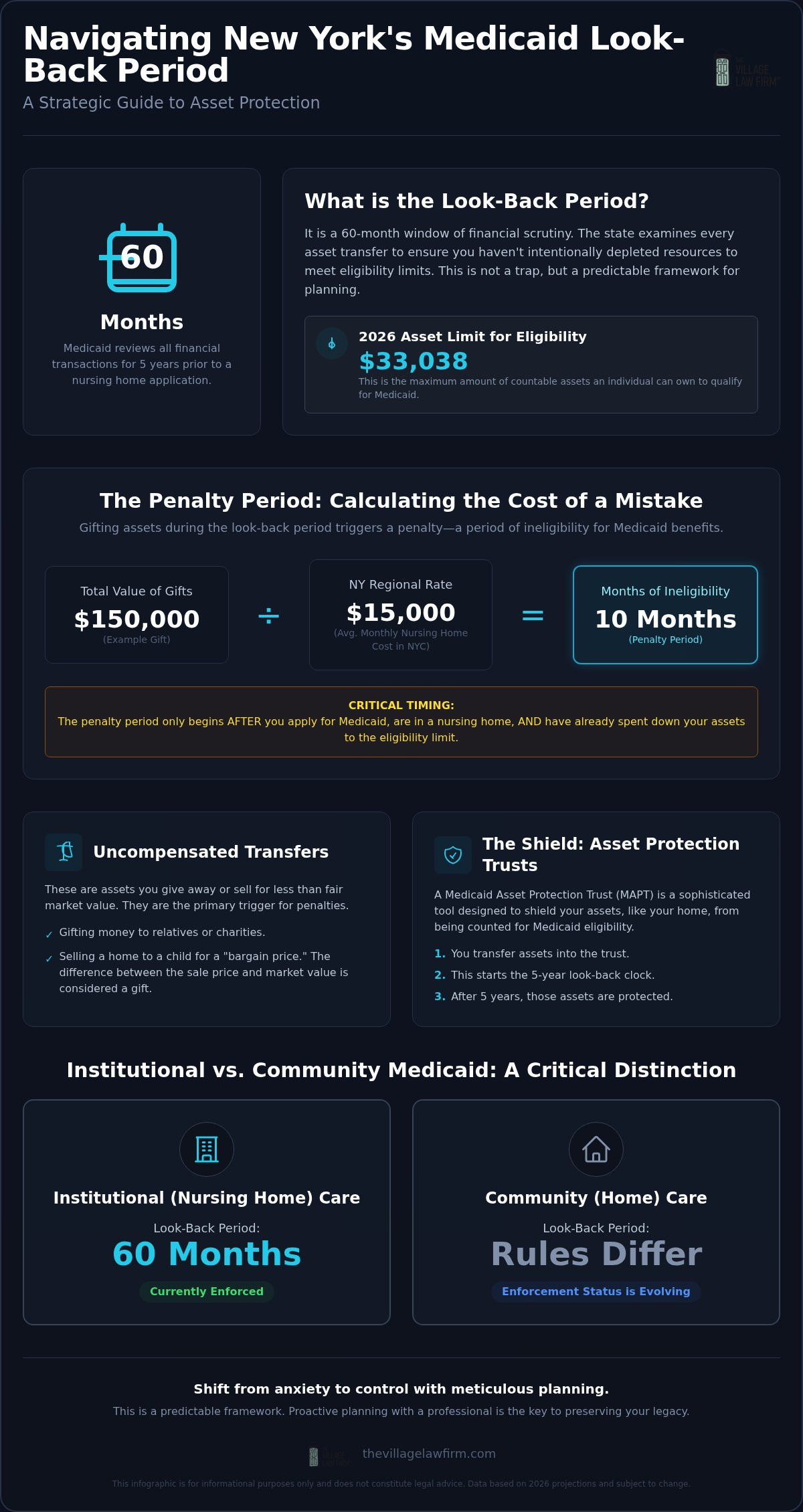 New York Medicaid Look-Back Period: 2026 Guide
