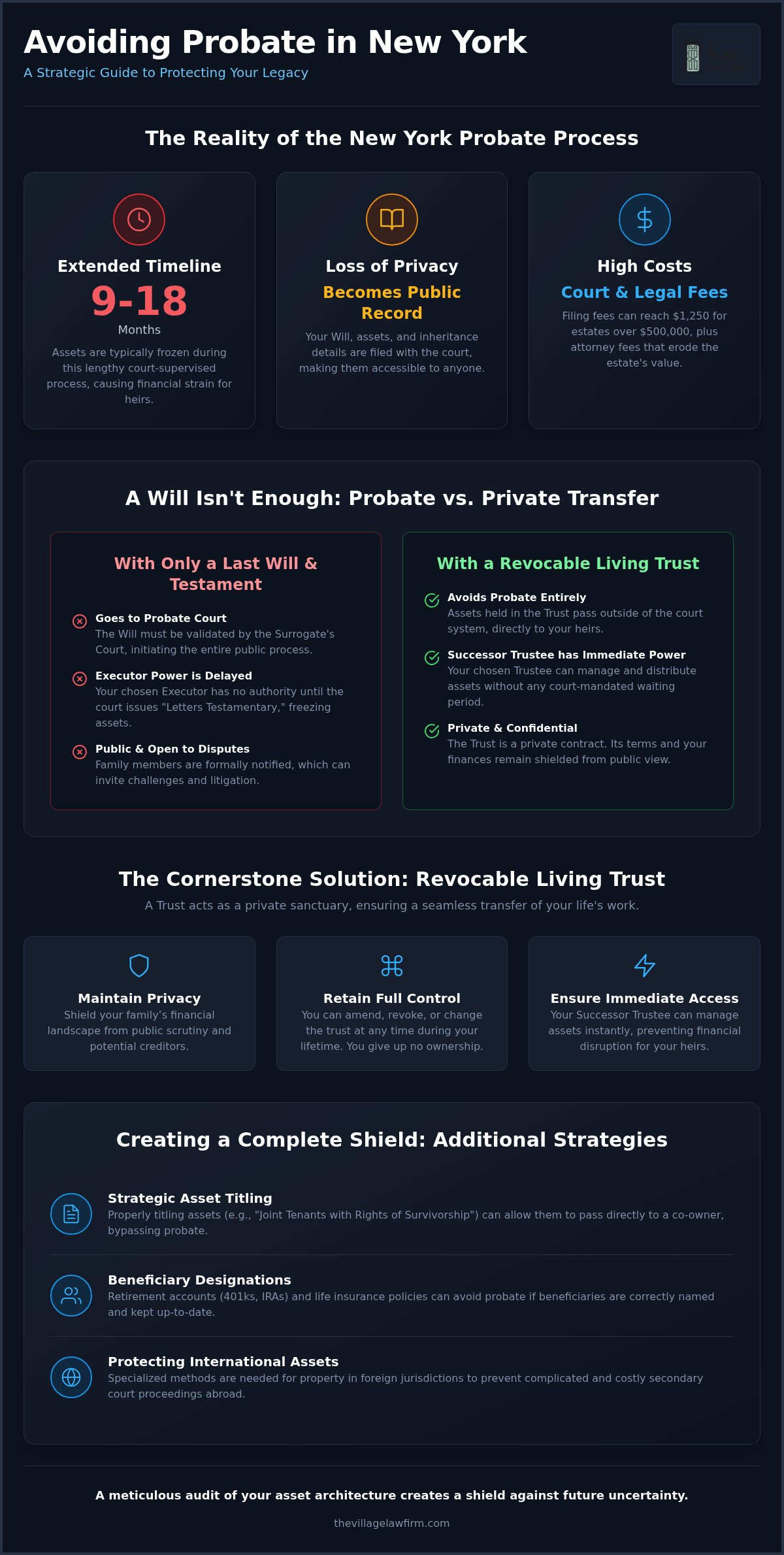 Avoiding Probate in New York: A Strategic 2026 Guide to Protecting Your Legacy