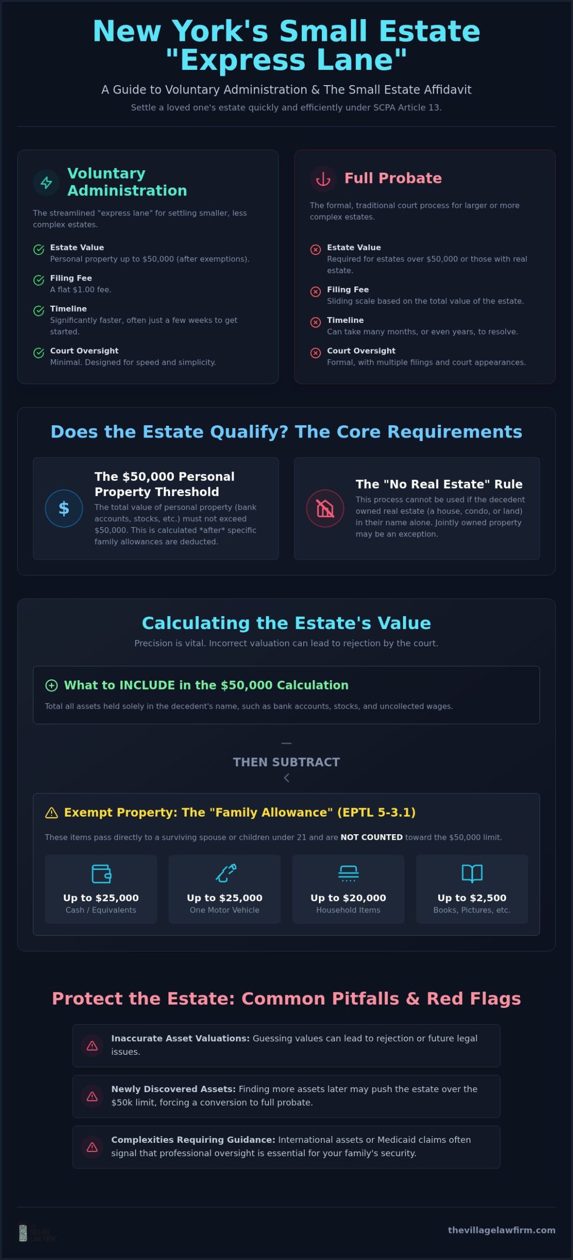 Small Estate Affidavit New York: A 2026 Guide to Voluntary Administration