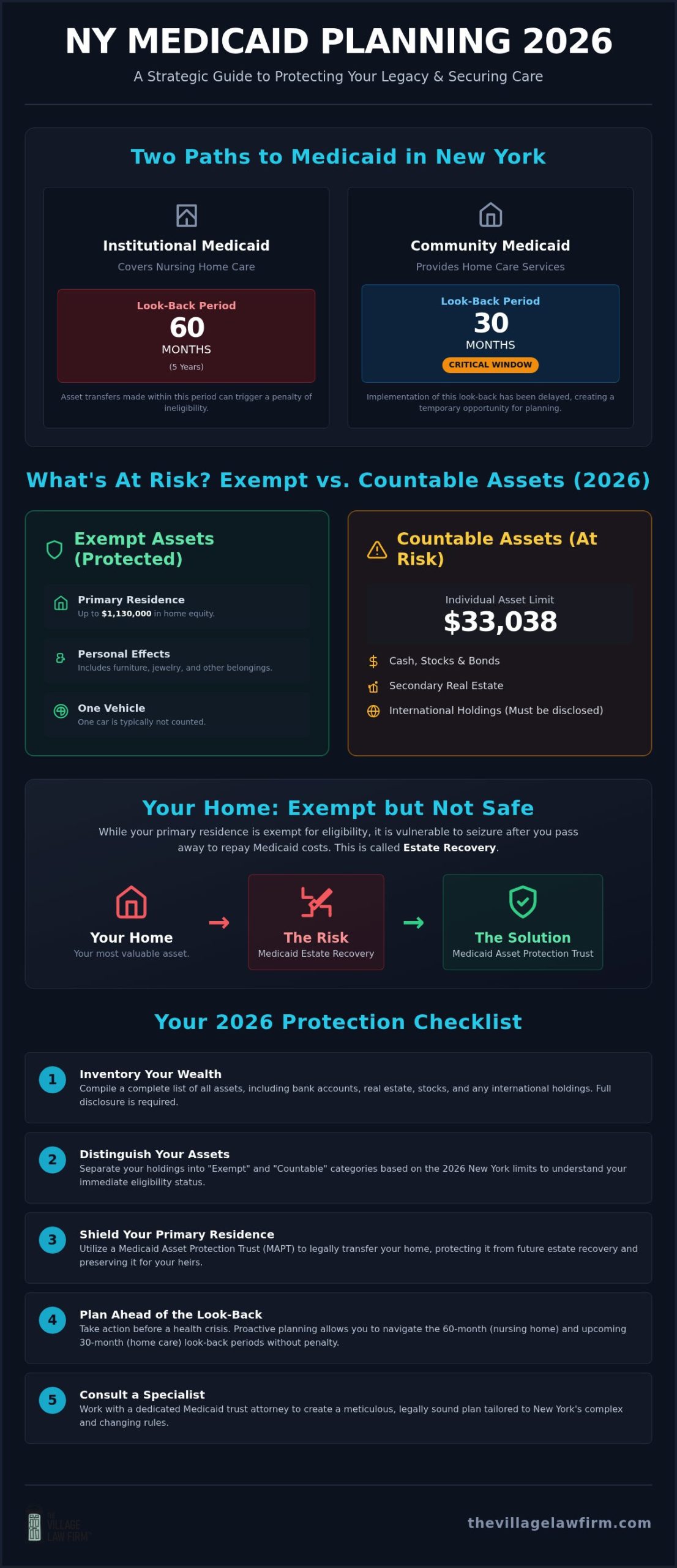 How to Qualify for Medicaid Without Losing Assets in NY: The 2026 Checklist