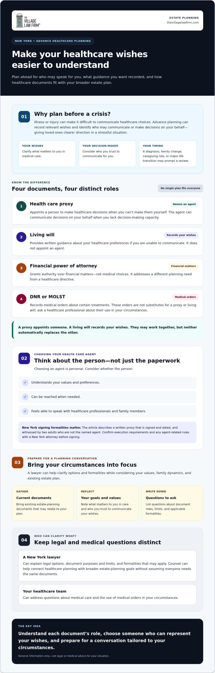 Advanced Directive Lawyer in New York: How to Choose the Right Guide