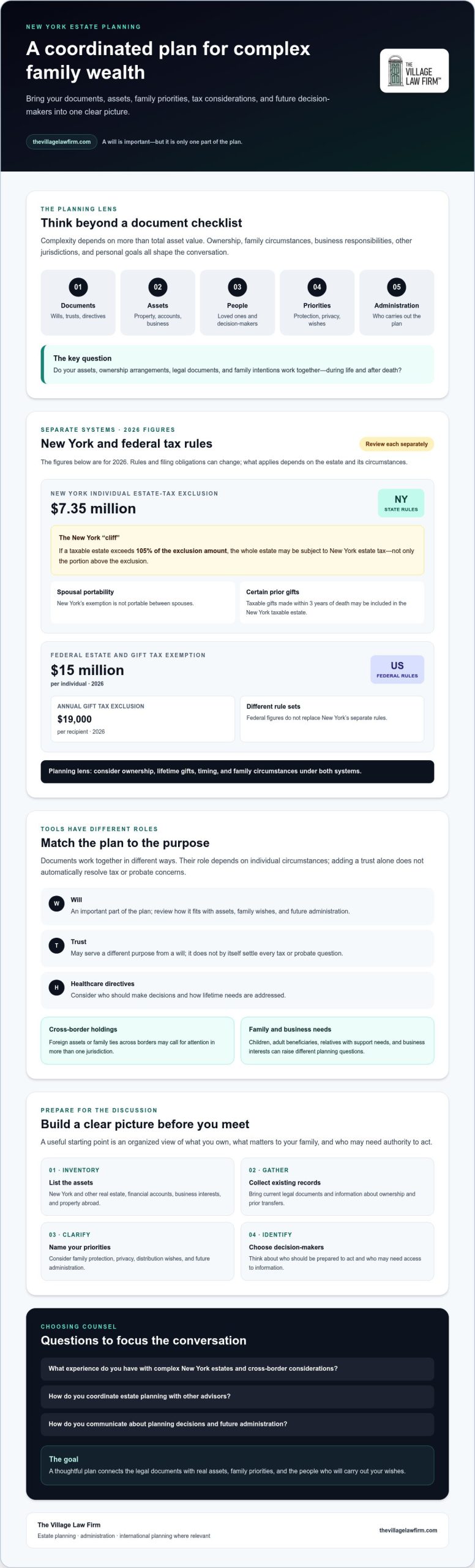 High-Net-Worth Estate Planning in NYC: A 2026 Guide