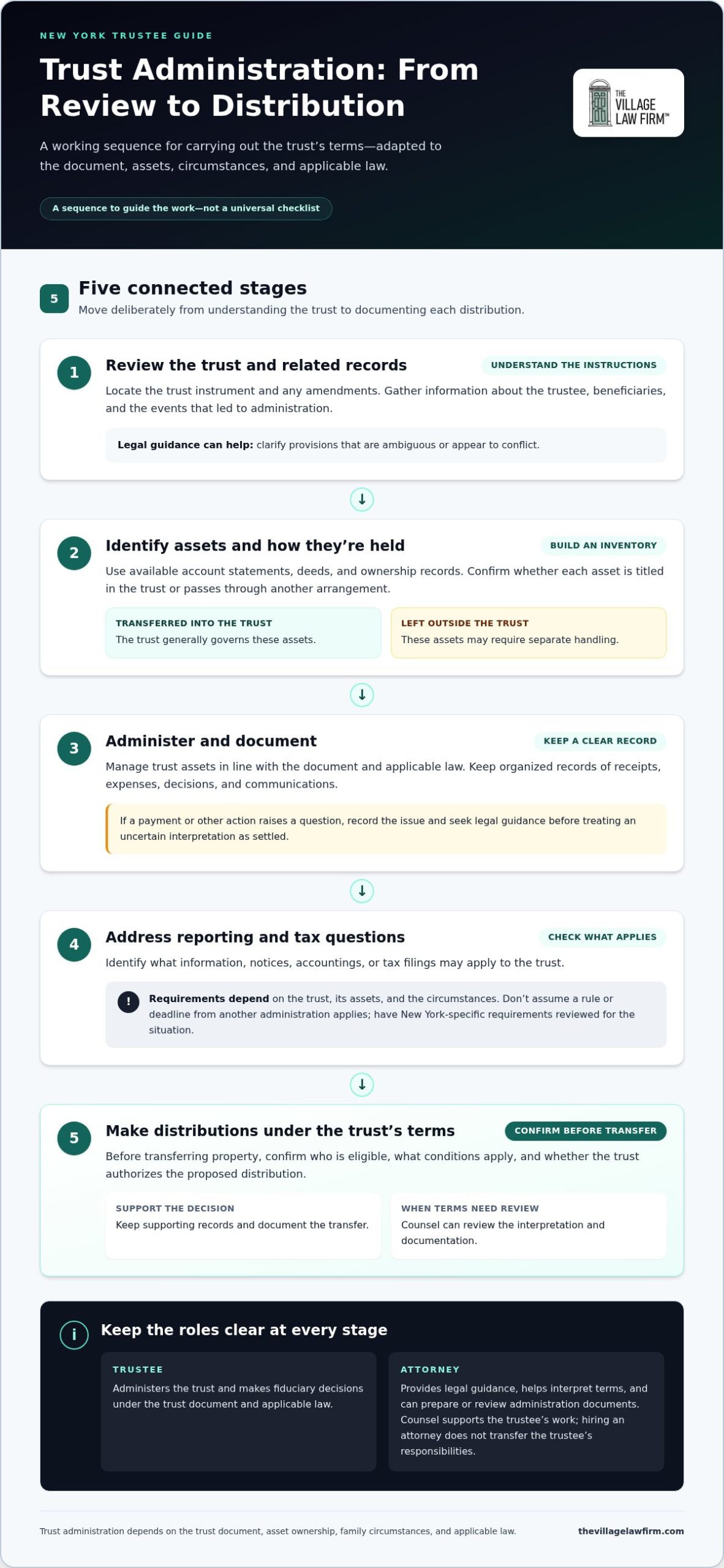 Trust Administration Attorney in New York: Trustee Guide