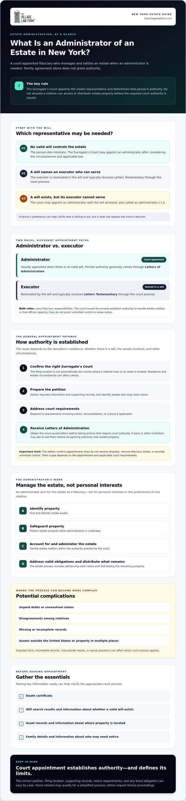 What Is an Administrator of an Estate in New York? Duties and Process