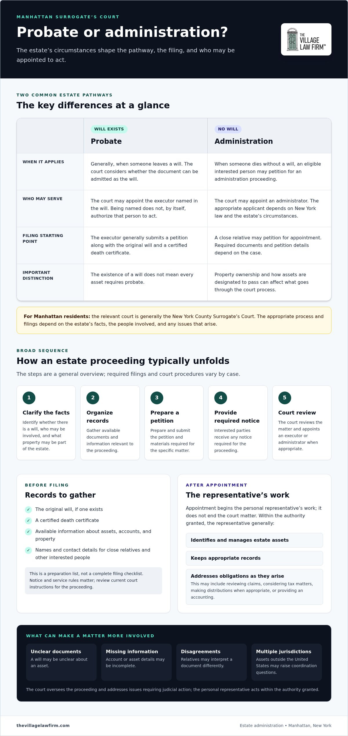 Manhattan Surrogate’s Court Guide for NY Families