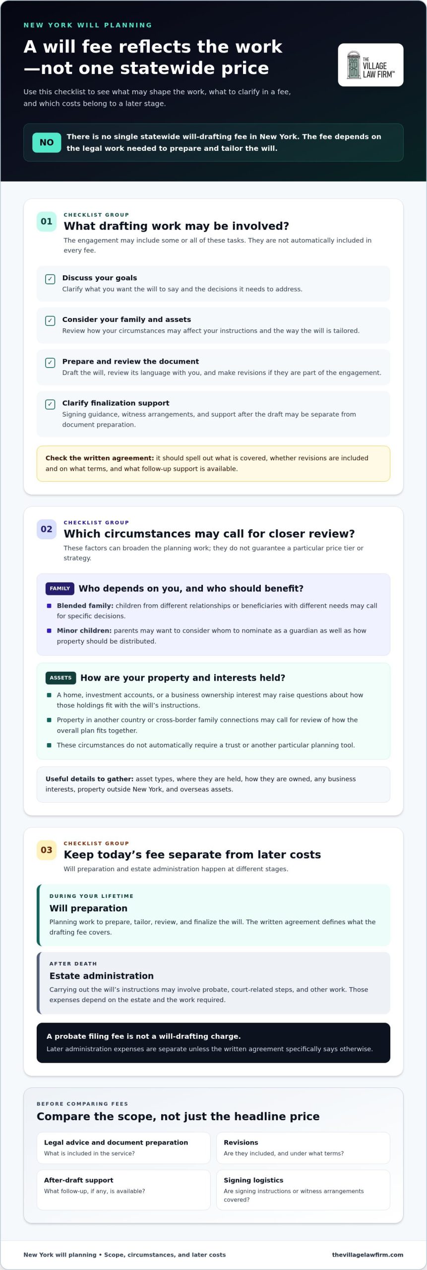 How Much Does a Will Cost in NY? A 2026 Guide