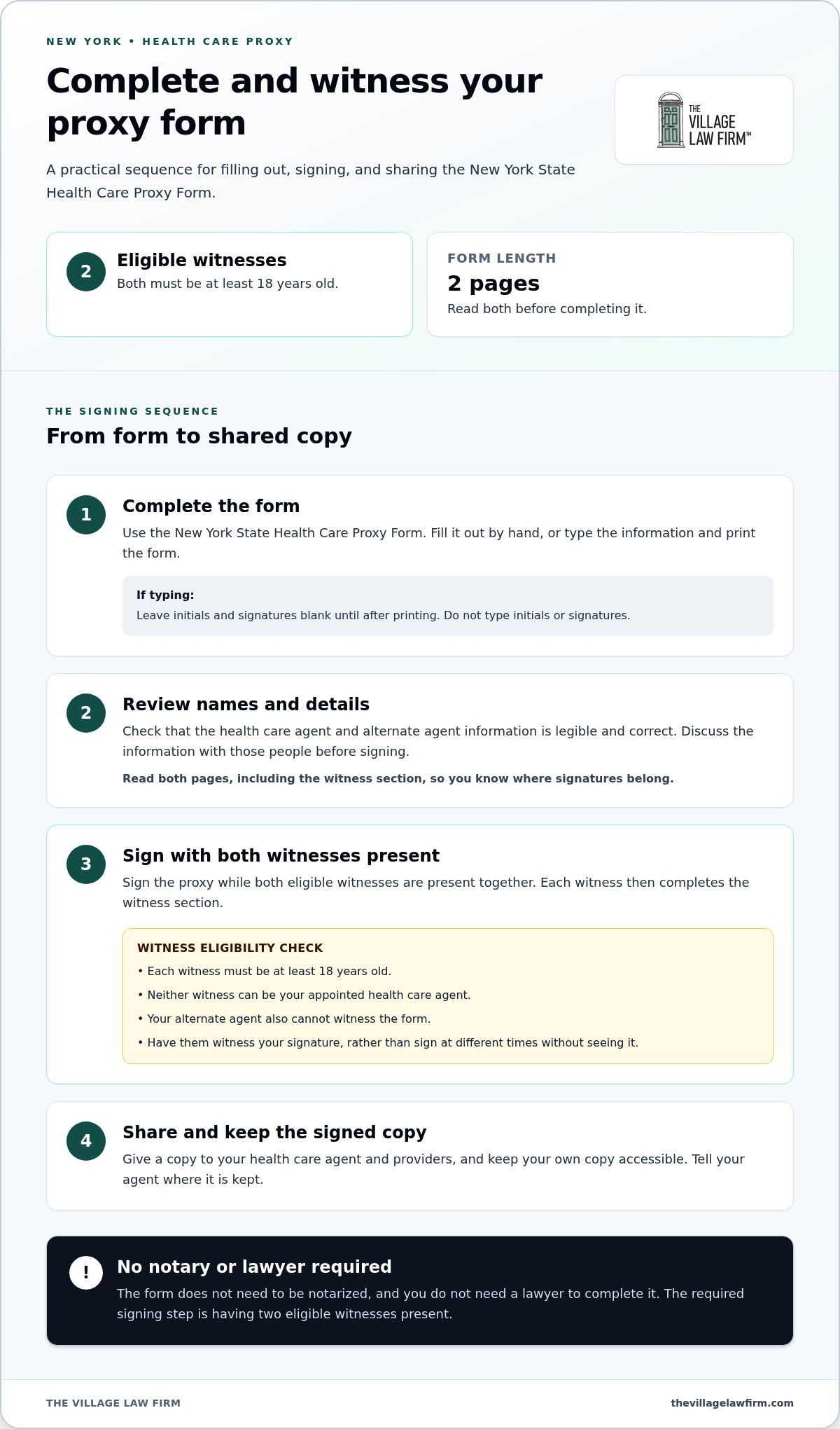 New York Health Care Proxy Forms, Witnesses, and Directives